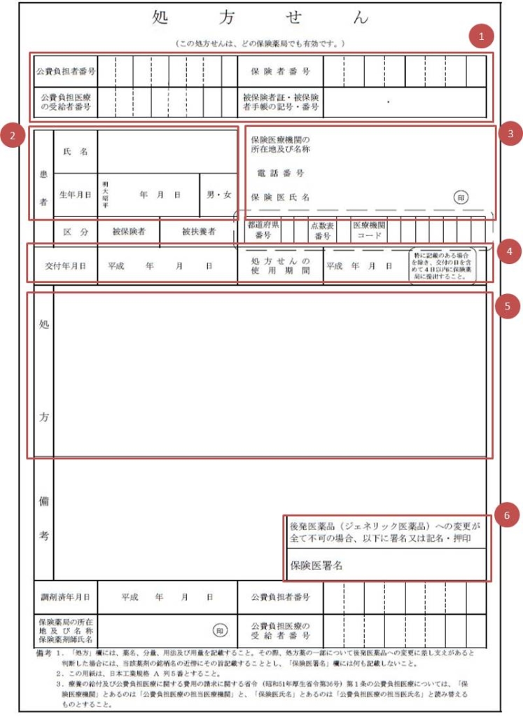 処方箋 一部だけ | 処方箋の記載事項（一般名処方） – QVBVTT