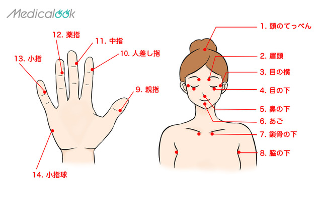 パニック障害　治療