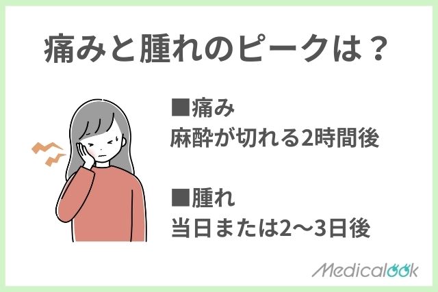 抜歯後の痛みと腫れのピーク
