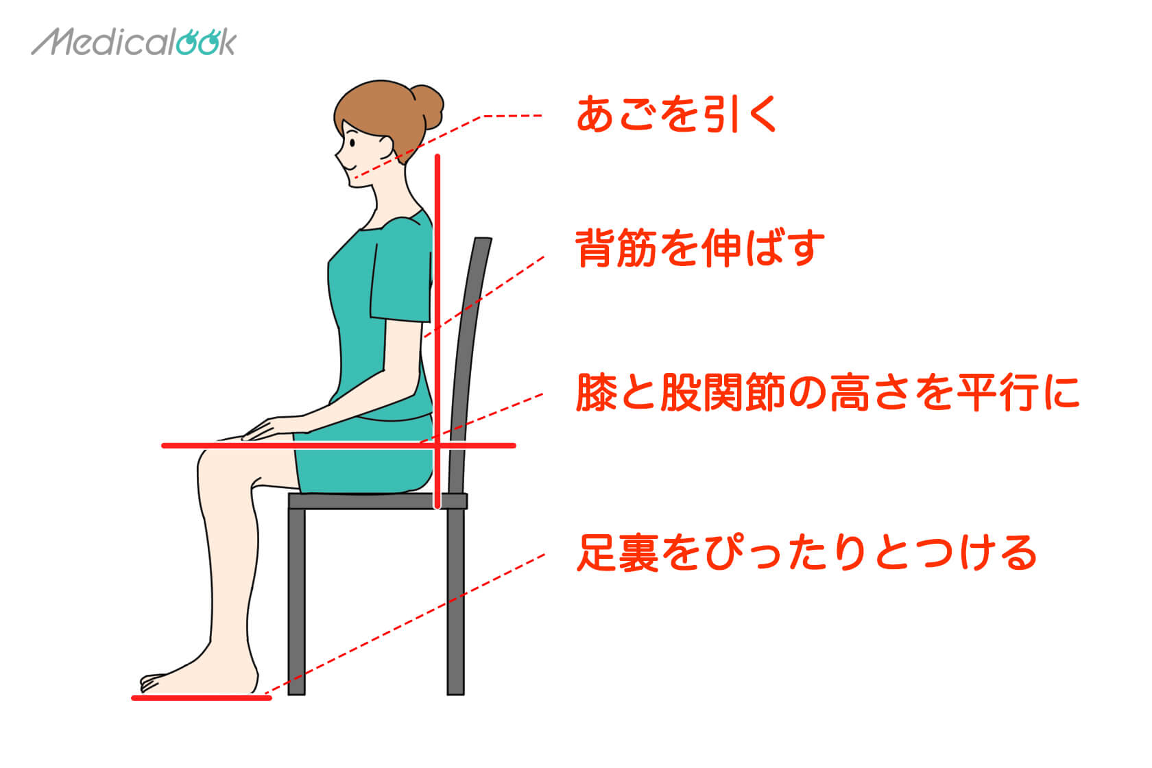 骨盤を立てて座る