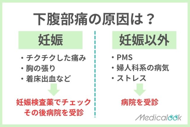 生理がきそうでこないのに下腹部痛がある原因