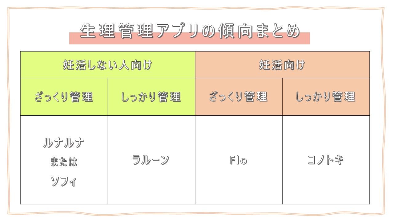 生理アプリおすすめ