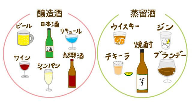 お酒の種類